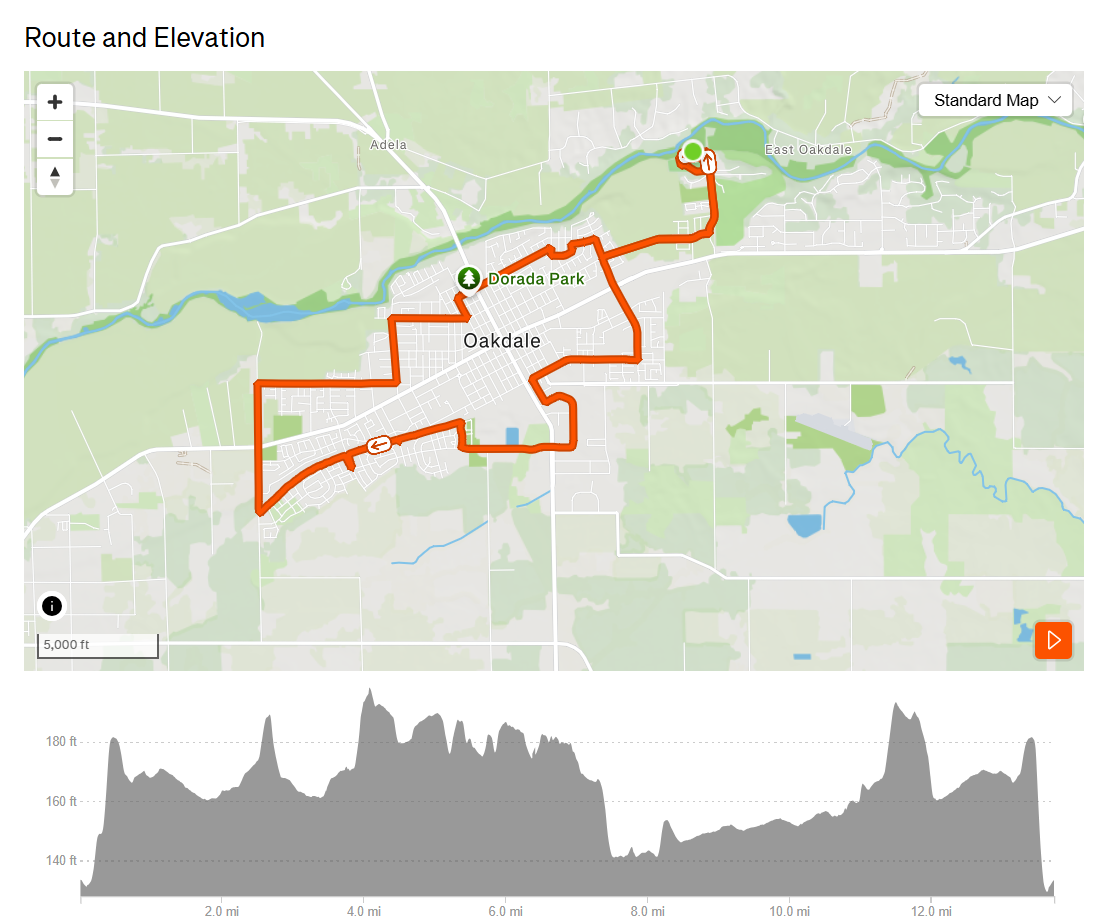 13.7 mile route